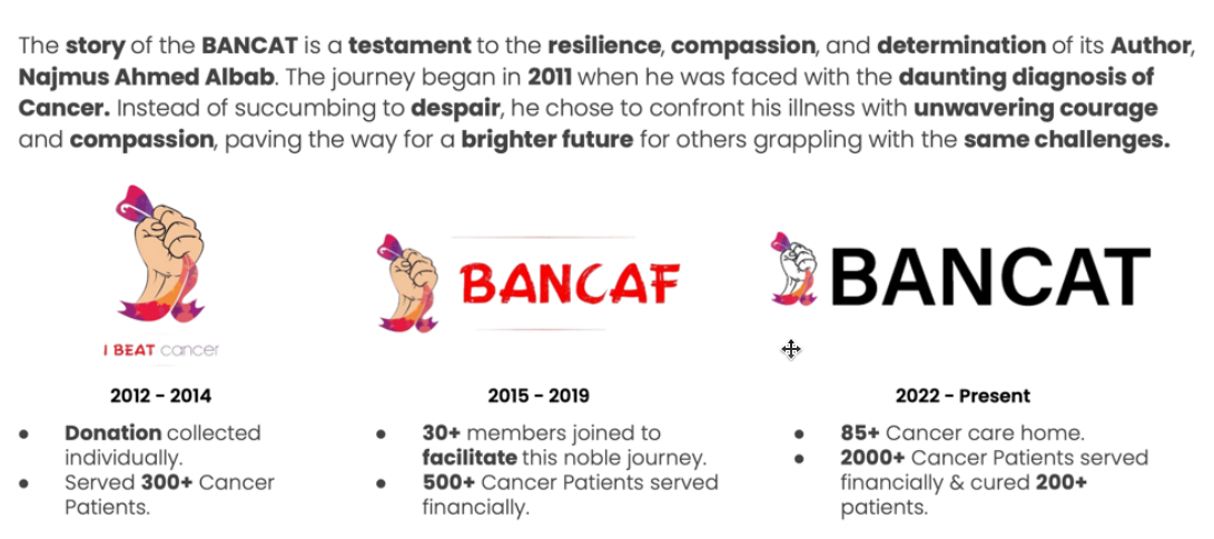 BANCAT Story