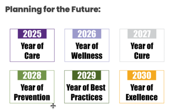 BANCAT Roadmap