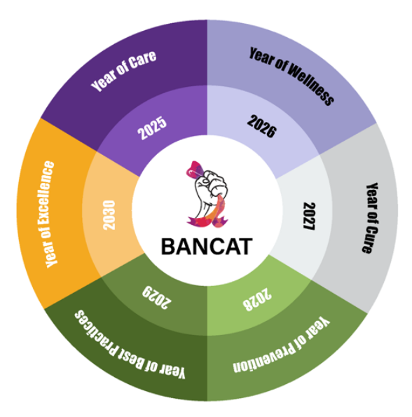 BANCAT Roadmap